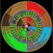 Visualization of funding allocations against Nuclear, biologic and chemical threats.